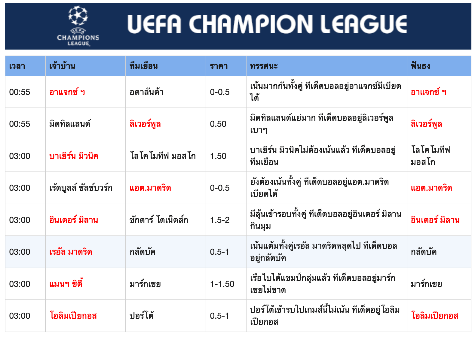 อ่านทีเด็ดฟุตบอลฟรีบนเว็บ warpfootball